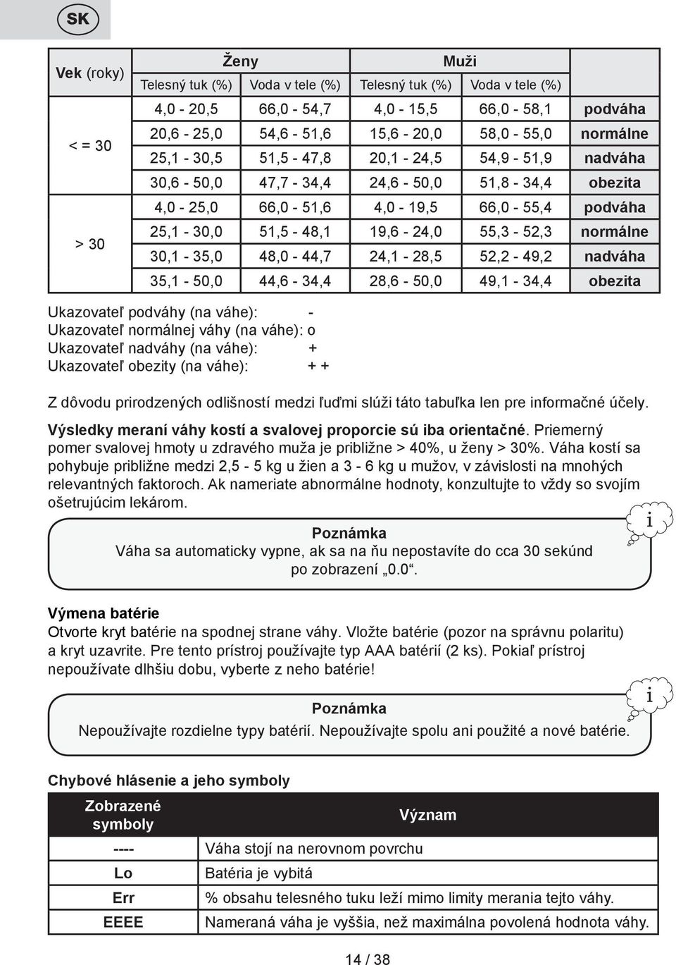 30,1-35,0 48,0-44,7 24,1-28,5 52,2-49,2 nadváha 35,1-50,0 44,6-34,4 28,6-50,0 49,1-34,4 obezita Ukazovateľ podváhy (na váhe): - Ukazovateľ normálnej váhy (na váhe): o Ukazovateľ nadváhy (na váhe): +