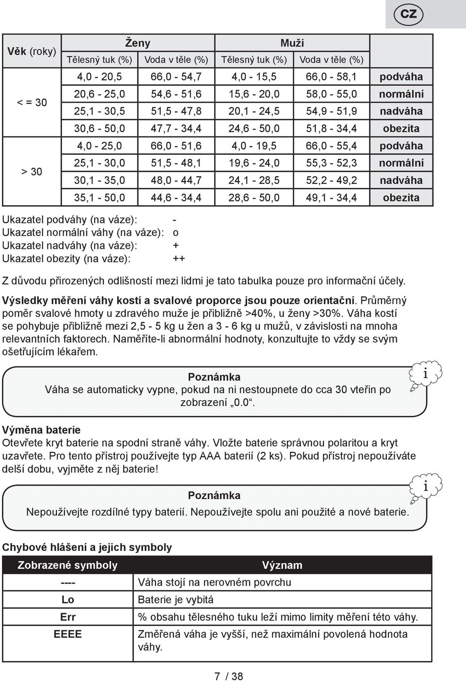 30,1-35,0 48,0-44,7 24,1-28,5 52,2-49,2 nadváha 35,1-50,0 44,6-34,4 28,6-50,0 49,1-34,4 obezita Ukazatel podváhy (na váze): - Ukazatel normální váhy (na váze): o Ukazatel nadváhy (na váze): +