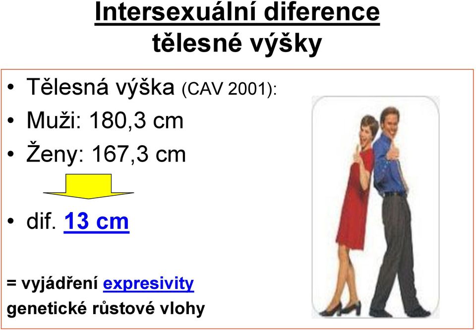 cm Ženy: 167,3 cm dif.