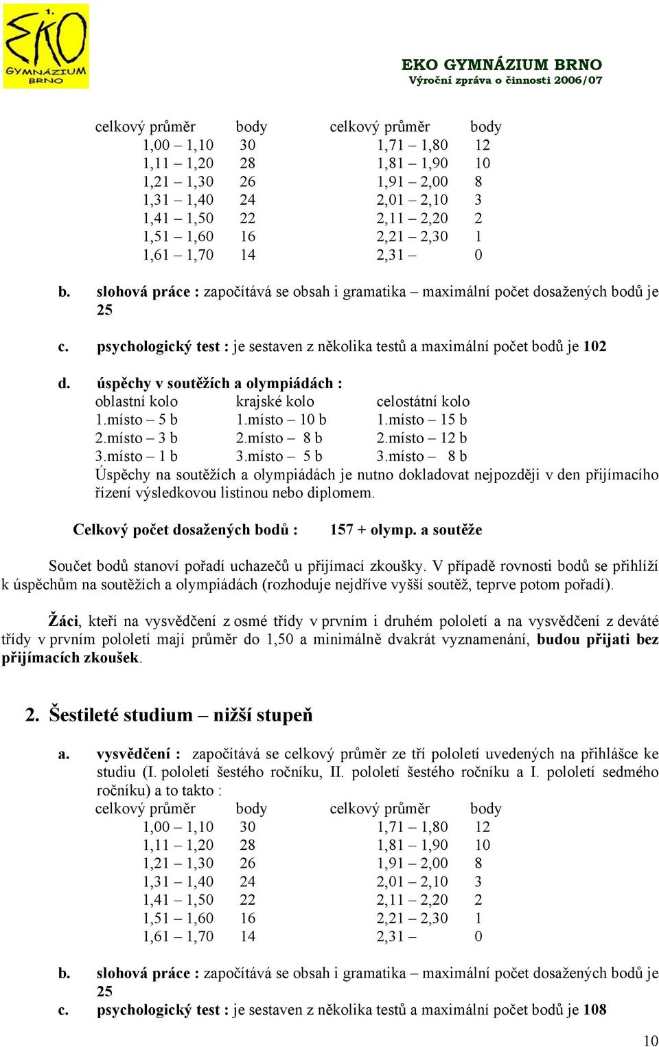 úspěchy v soutěžích a olympiádách : oblastní kolo krajské kolo celostátní kolo 1.místo 5 b 