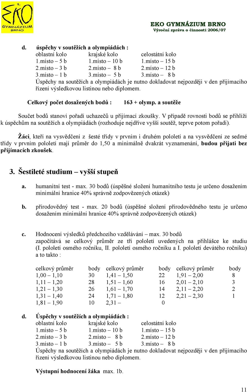 místo 8 b Úspěchy na soutěžích a olympiádách je nutno dokladovat nejpozději v den přijímacího řízení výsledkovou listinou nebo diplomem. Celkový počet dosažených bodů : 16 + olymp.