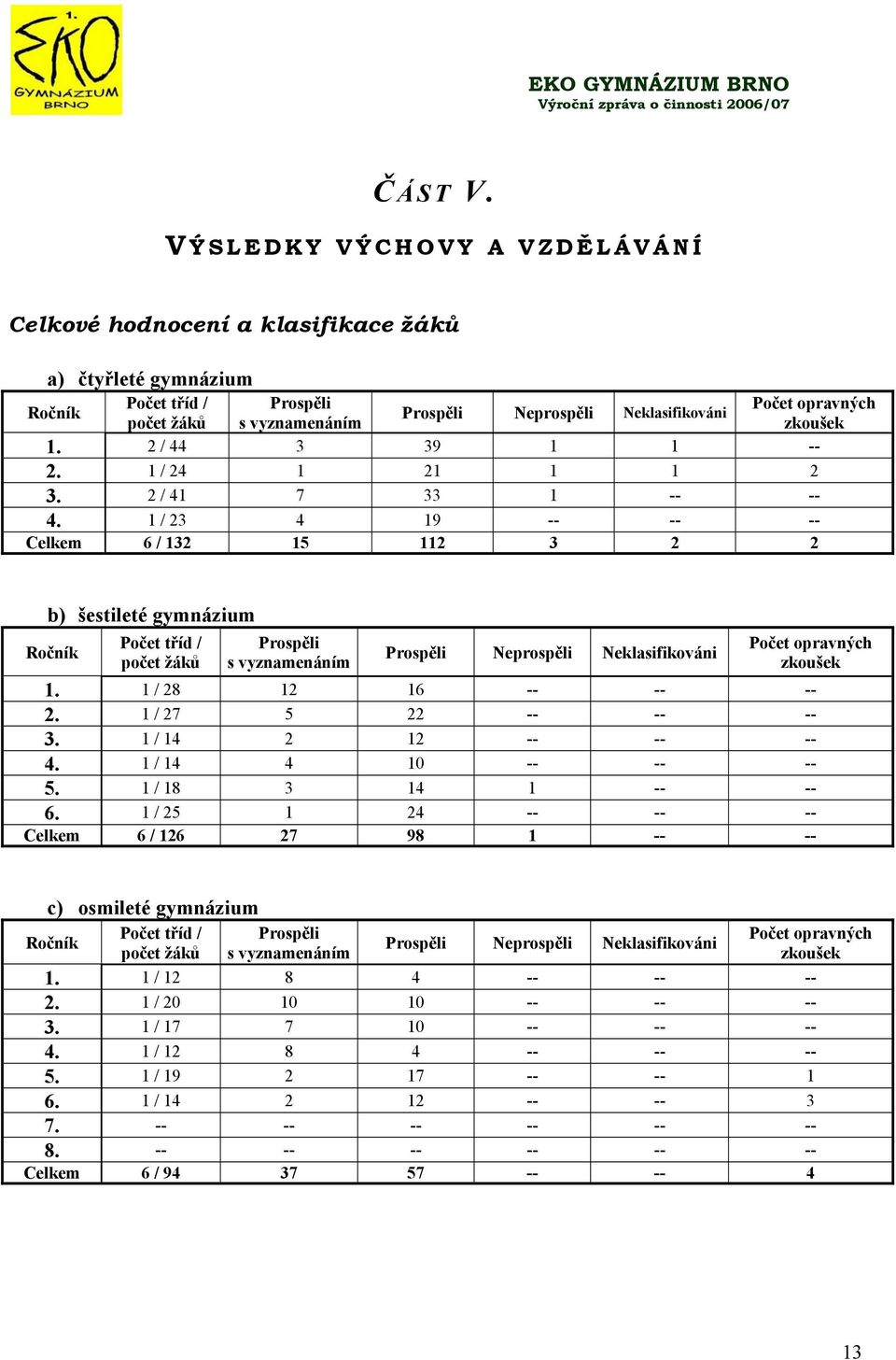 opravných zkoušek 1. / 9 1 1. 1 / 1 1 1 1. / 1 7 1.