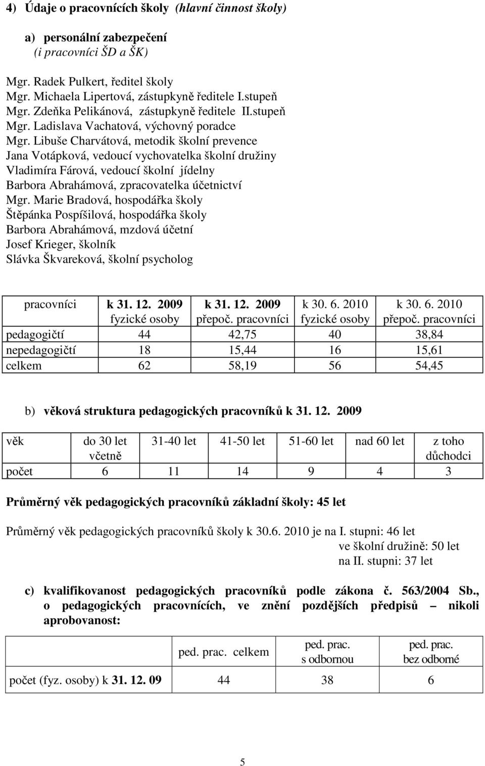 Libuše Charvátová, metodik školní prevence Jana Votápková, vedoucí vychovatelka školní družiny Vladimíra Fárová, vedoucí školní jídelny Barbora Abrahámová, zpracovatelka účetnictví Mgr.