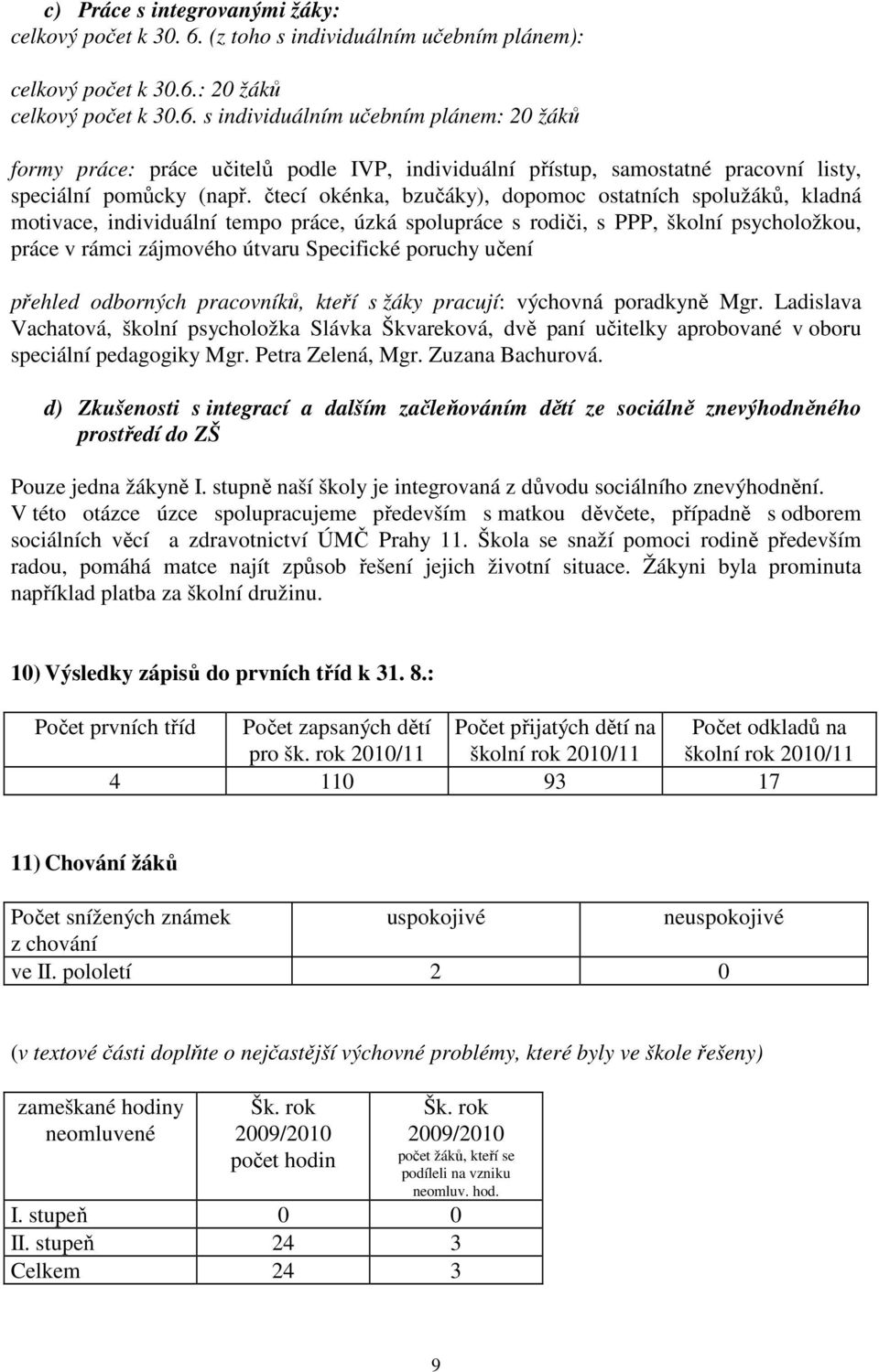 : 20 žáků celkový počet k 30.6. s individuálním učebním plánem: 20 žáků formy práce: práce učitelů podle IVP, individuální přístup, samostatné pracovní listy, speciální pomůcky (např.