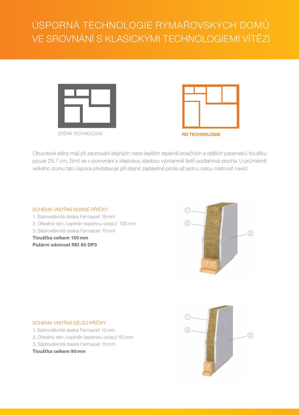 U průměrně velkého domu tato úspora představuje při stejné zastavěné ploše až jednu celou místnost navíc! SCHÉMA VNITŘNÍ NOSNÉ PŘÍČKY 1. Sádrovláknitá deska Fermacell 15 mm 2.