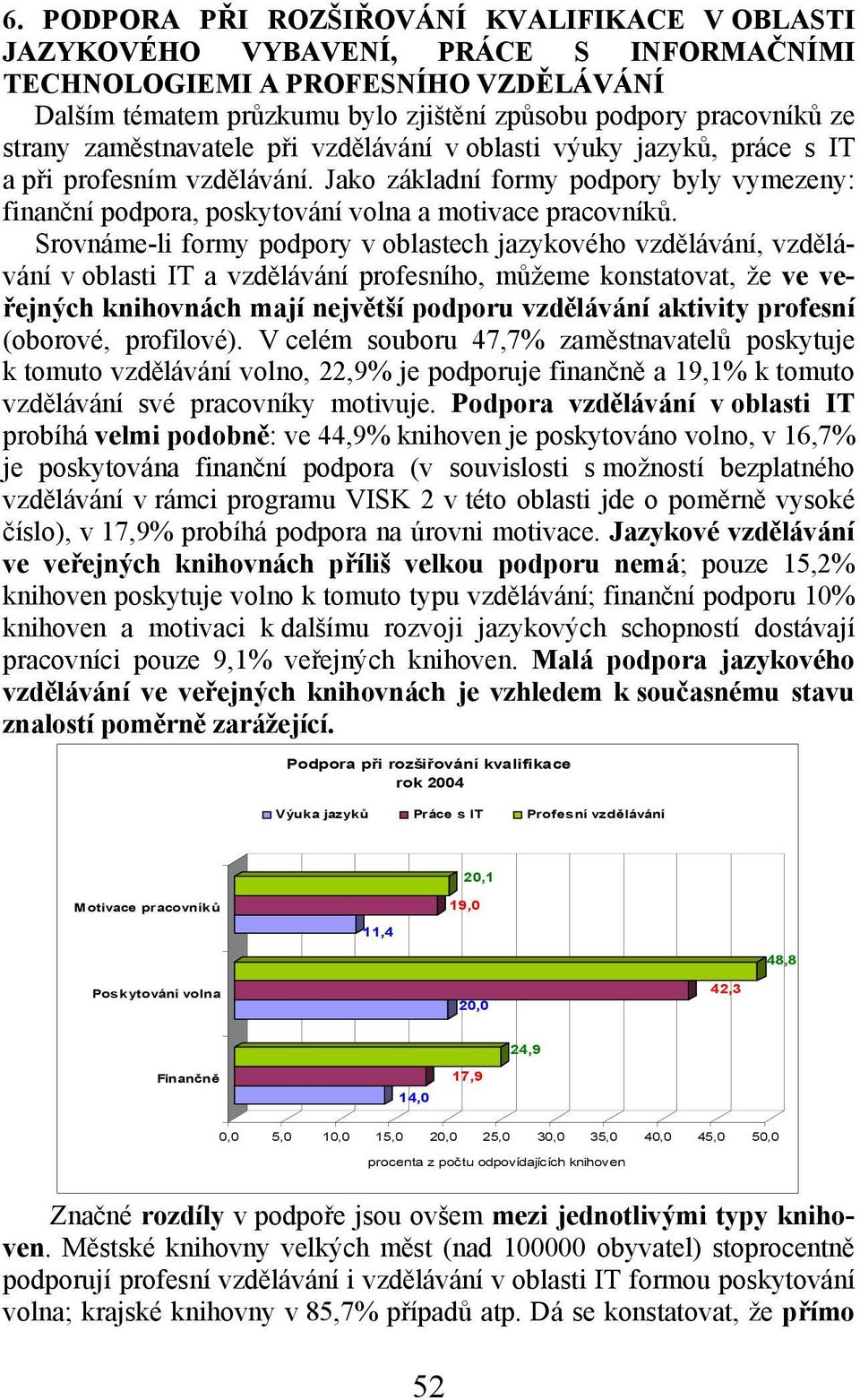 Jako základní formy podpory byly vymezeny: finanční podpora, poskytování volna a motivace pracovníků.