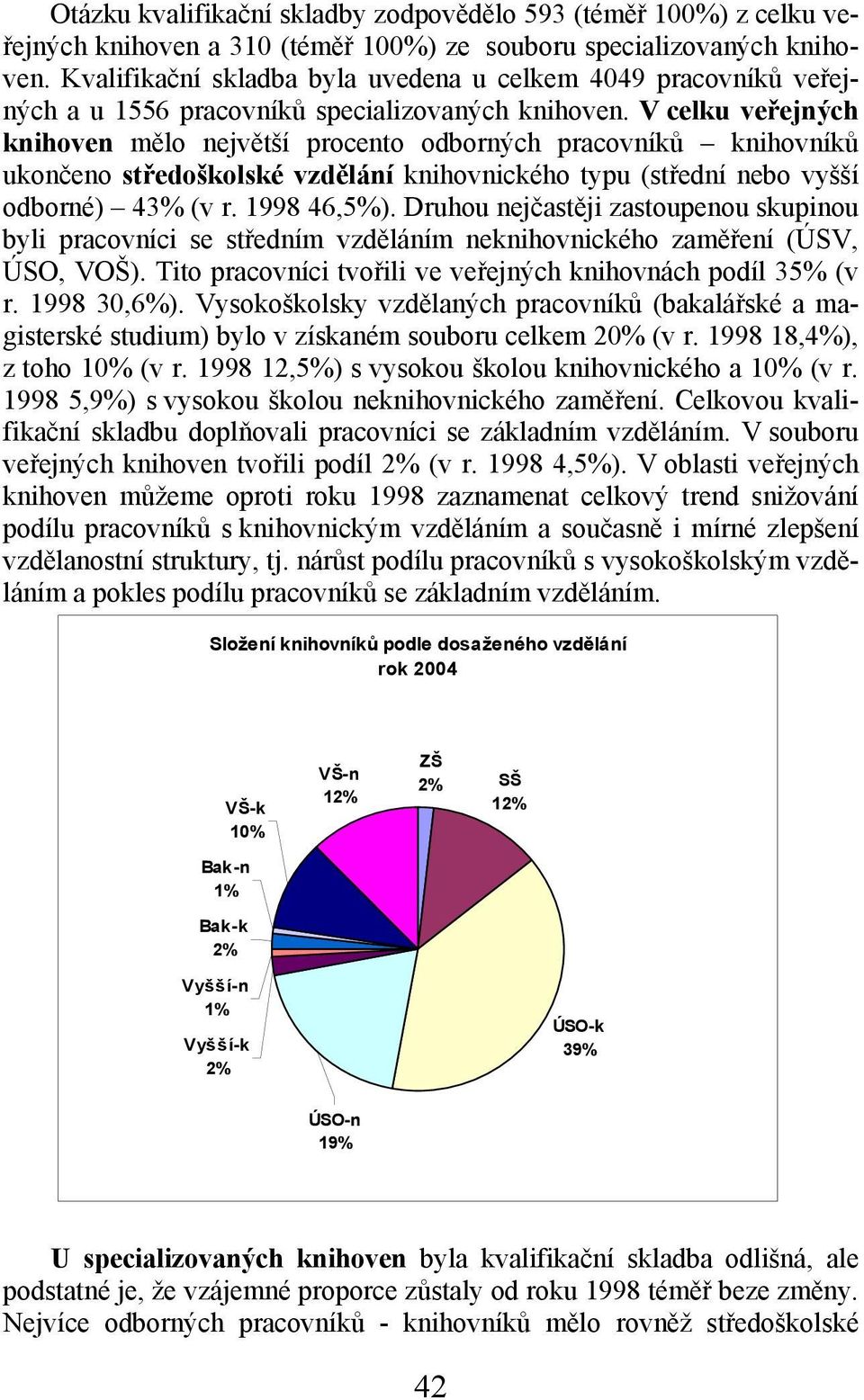 V celku veřejných knihoven mělo největší procento odborných pracovníků knihovníků ukončeno středoškolské vzdělání knihovnického typu (střední nebo vyšší odborné) 43% (v r. 1998 46,5%).