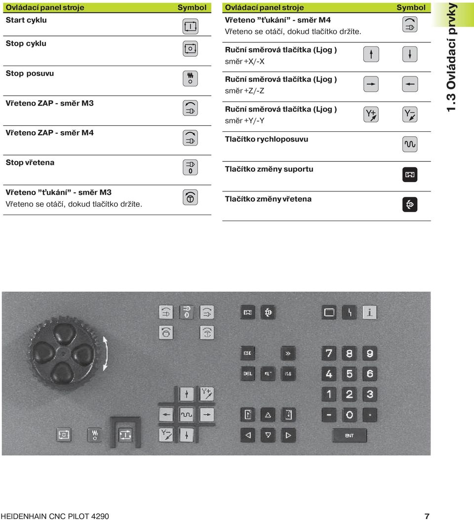 Ručn směrová tlač tka (Ljog ) směr +X/-X Ručn směrová tlač tka (Ljog ) směr +Z/-Z Ručn směrová tlač tka (Ljog ) Symbol 1.