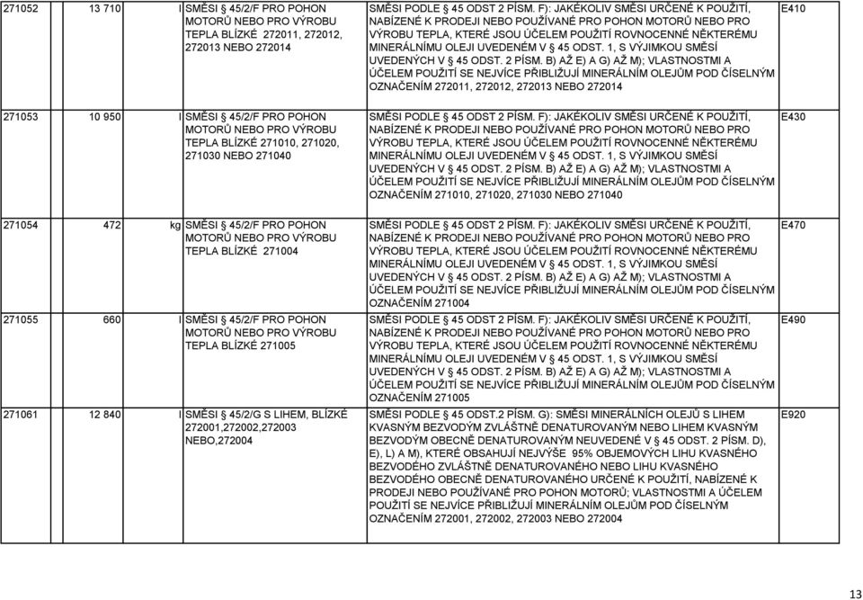 l SMĚSI 45/2/G S LIHEM, BLÍZKÉ 272001,272002,272003 NEBO,272004 SMĚSI PODLE 45 ODST 2 PÍSM.