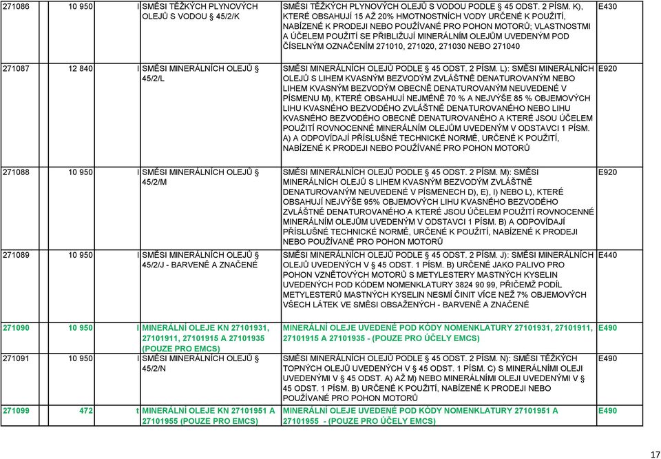 OZNAČENÍM 271010, 271020, 271030 NEBO 271040 SMĚSI MINERÁLNÍCH OLEJŮ PODLE 45 ODST. 2 PÍSM.