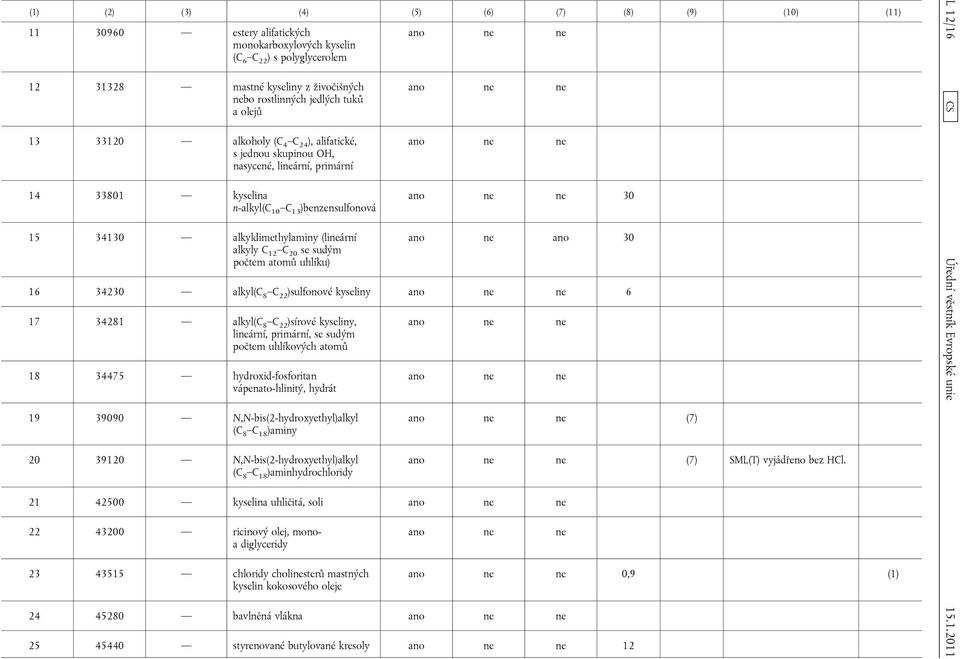 uhlíku) 30 ano ne ano 30 16 34230 alkyl(c 8 C 22 )sulfonové kyseliny 6 17 34281 alkyl(c 8 C 22 )sírové kyseliny, lineární, primární, se sudým počtem uhlíkových atomů 18 34475 hydroxid-fosforitan