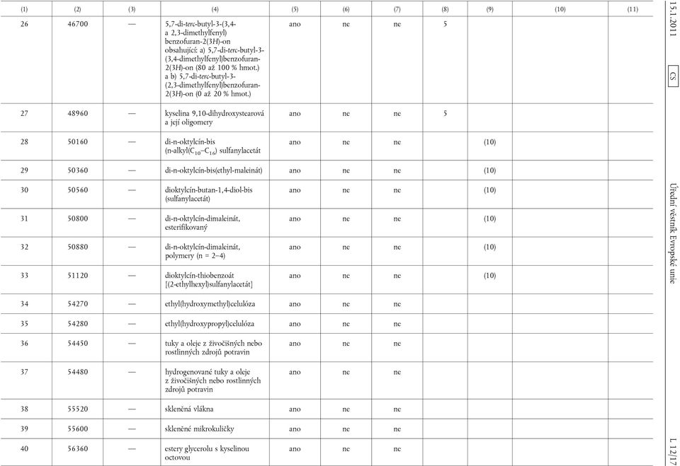 ) 27 48960 kyselina 9,10-dihydroxystearová a její oligomery 28 50160 di-n-oktylcín-bis (n-alkyl(c 10 C 16 ) sulfanylacetát 5 5 (10) 29 50360 di-n-oktylcín-bis(ethyl-maleinát) (10) 30 50560