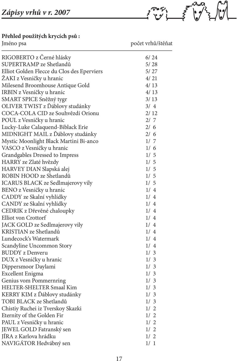 4/ 21 Milesend Broomhouse Antique Gold 4/ 13 IRBIN z Vesničky u hranic 4/ 13 SMART SPICE Sněžný tygr 3/ 13 OLIVER TWIST z Ďáblovy studánky 3/ 4 COCA-COLA CID ze Souhvězdí Orionu 2/ 12 POUL z Vesničky