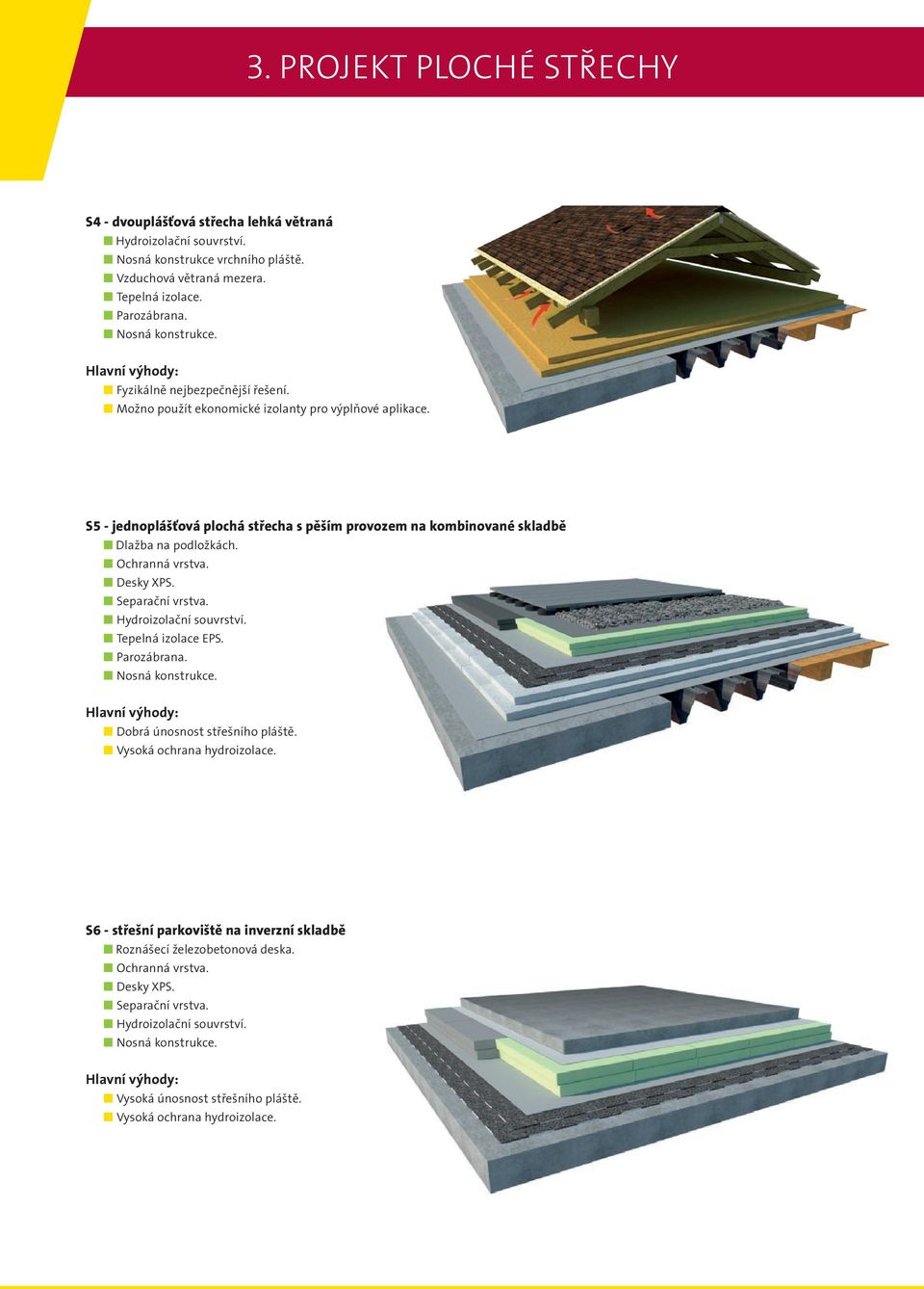 Hydroizolační souvrství. Tepelná izolace EPS. Parozábrana. Nosná konstrukce. Hlavní výhody: Dobrá únosnost střešního pláště. Vysoká ochrana hydroizolace.