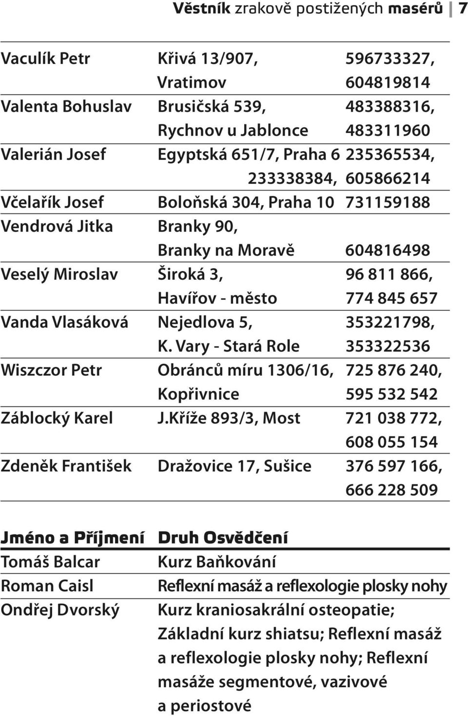 845 657 Vanda Vlasáková Nejedlova 5, 353221798, K. Vary - Stará Role 353322536 Wiszczor Petr Obránců míru 1306/16, 725 876 240, Kopřivnice 595 532 542 Záblocký Karel J.