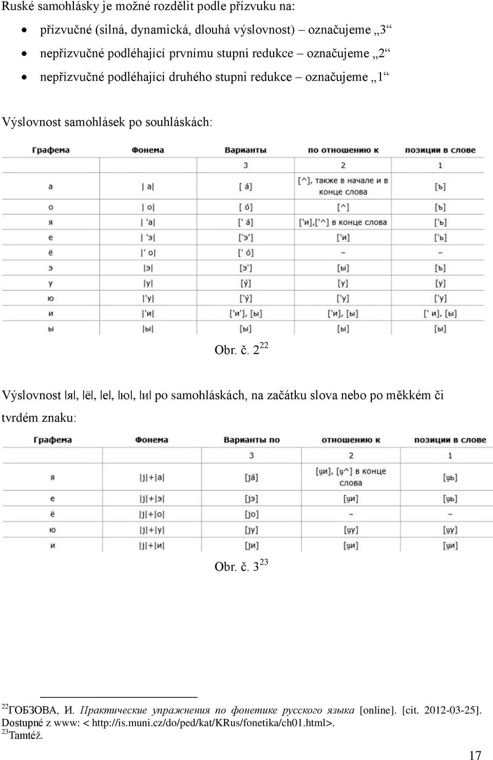 2 22 Výslovnost я, ѐ, е, ю, и po samohláskách, na začátku slova nebo po měkkém či tvrdém znaku: Obr. č. 3 23 22 ГОБЗОВА, И.