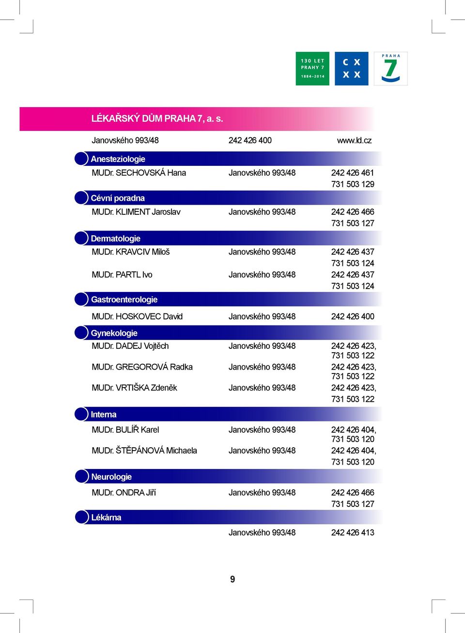 PARTL Ivo Janovského 993/48 242 426 437 731 503 124 Gastroenterologie MUDr. HOSKOVEC David Janovského 993/48 242 426 400 Gynekologie MUDr.