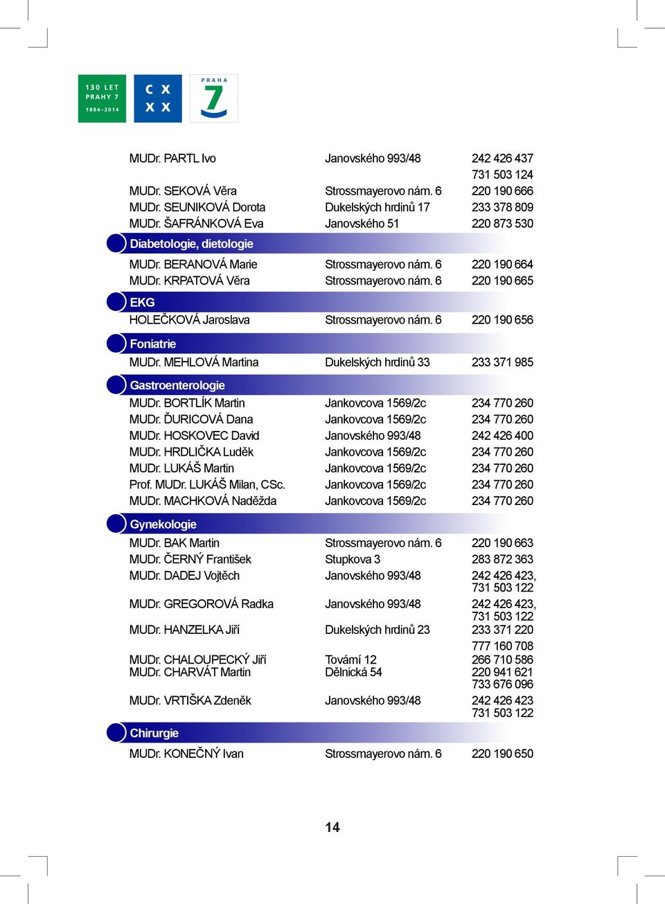 6 220 190 665 EKG HOLEČKOVÁ Jaroslava Strossmayerovo nám. 6 220 190 656 Foniatrie MUDr. MEHLOVÁ Martina Dukelských hrdinů 33 233 371 985 Gastroenterologie MUDr.