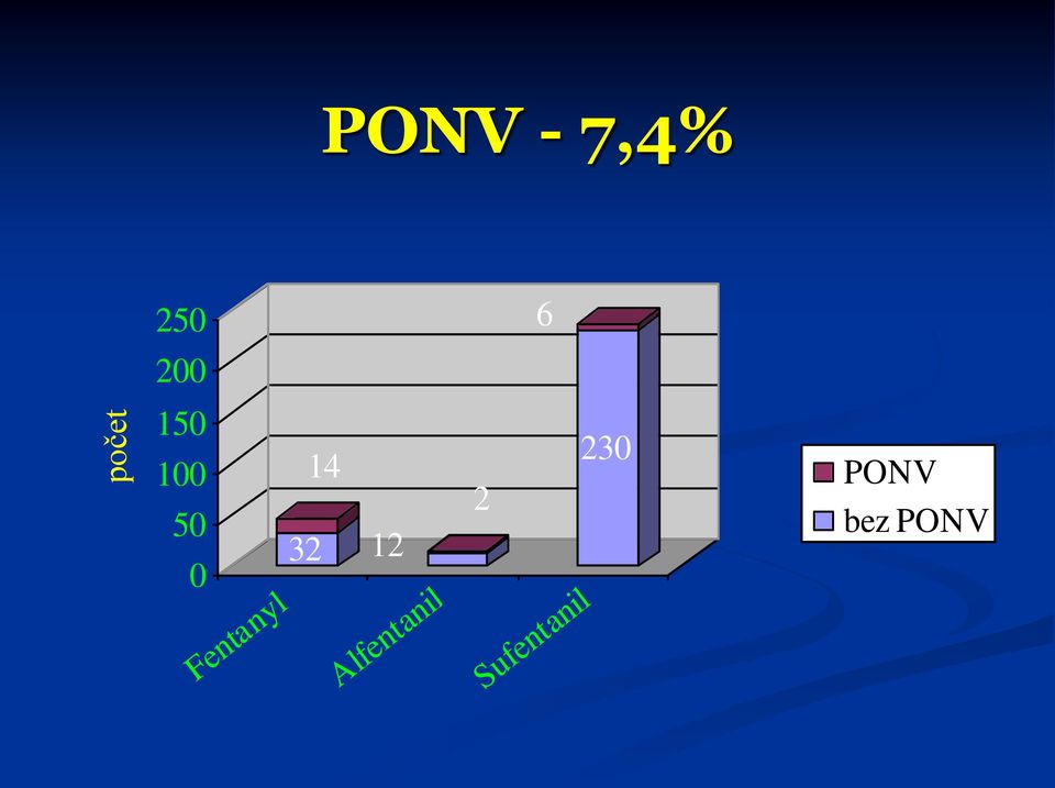 Fentanyl 14 32 12