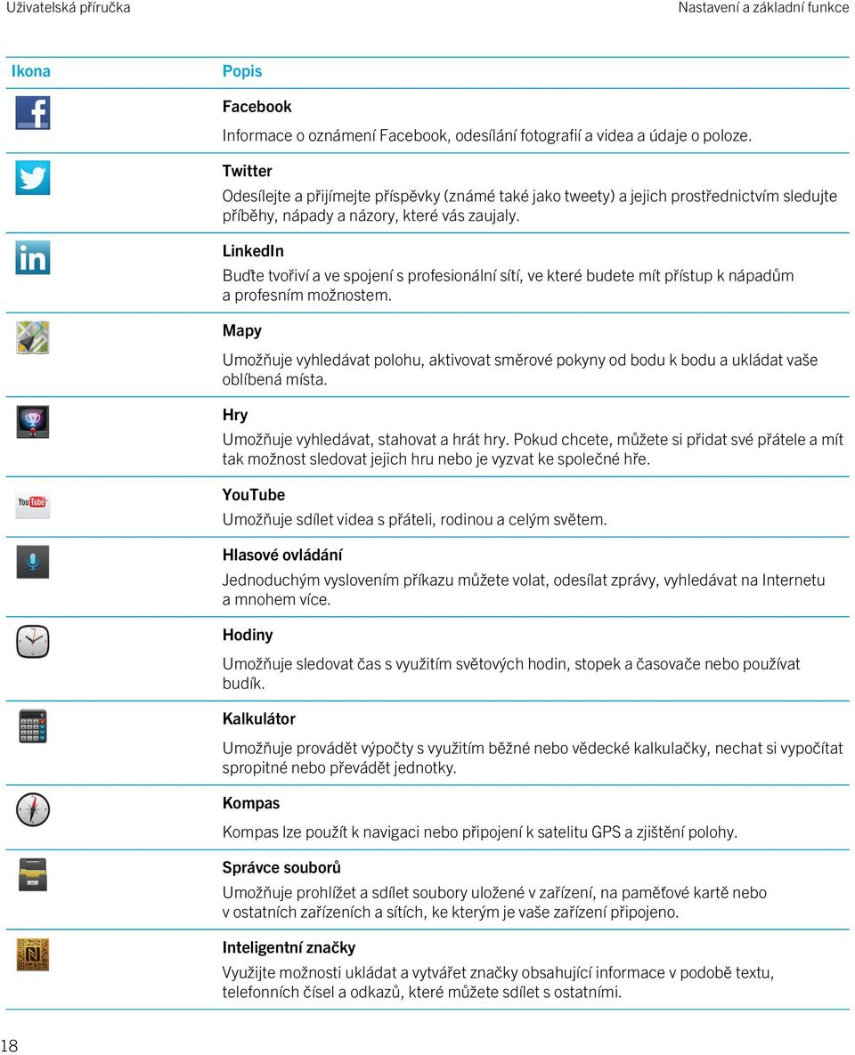 LinkedIn Buďte tvořiví a ve spojení s profesionální sítí, ve které budete mít přístup k nápadům a profesním možnostem.