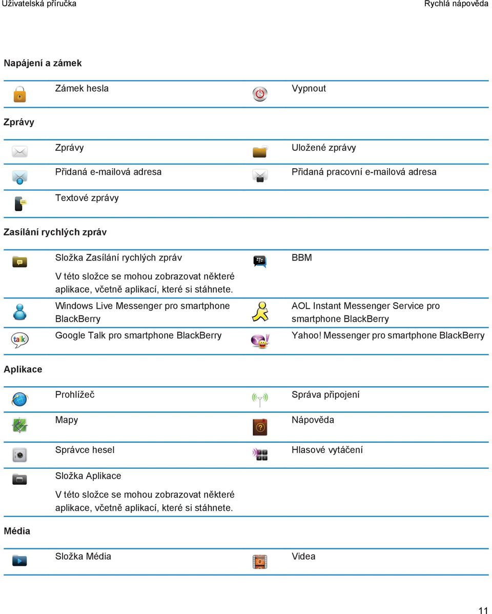 Windows Live Messenger pro smartphone BlackBerry Google Talk pro smartphone BlackBerry BBM AOL Instant Messenger Service pro smartphone BlackBerry Yahoo!