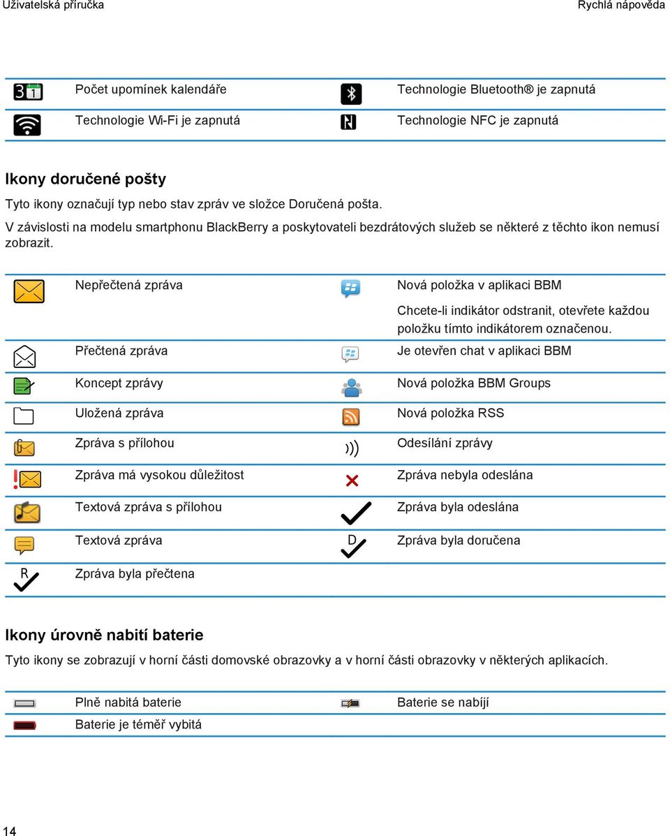 Nepřečtená zpráva Přečtená zpráva Koncept zprávy Uložená zpráva Zpráva s přílohou Zpráva má vysokou důležitost Textová zpráva s přílohou Textová zpráva Nová položka v aplikaci BBM Chcete-li indikátor