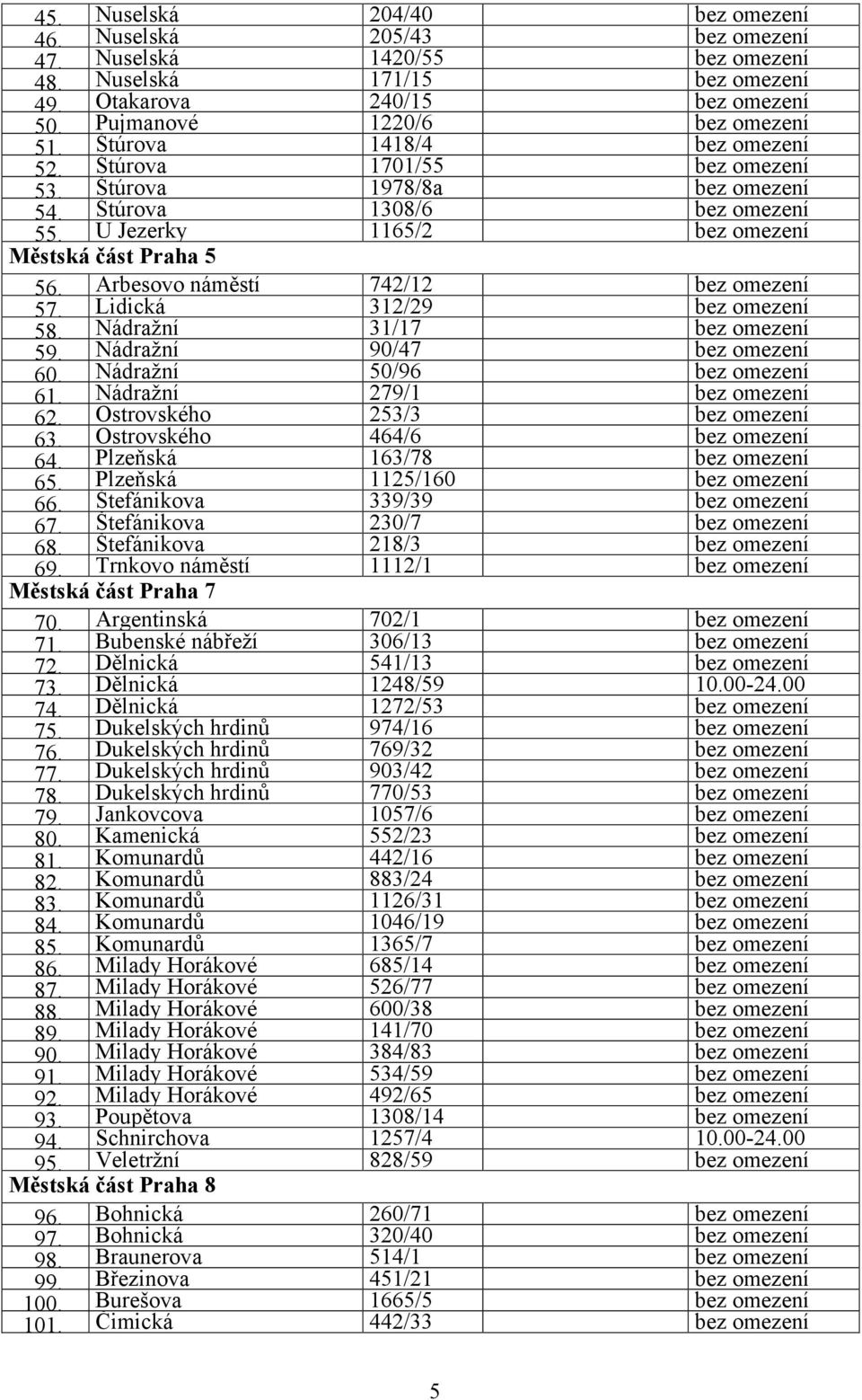 Arbesovo náměstí 742/12 bez omezení 57. Lidická 312/29 bez omezení 58. Nádražní 31/17 bez omezení 59. Nádražní 90/47 bez omezení 60. Nádražní 50/96 bez omezení 61. Nádražní 279/1 bez omezení 62.