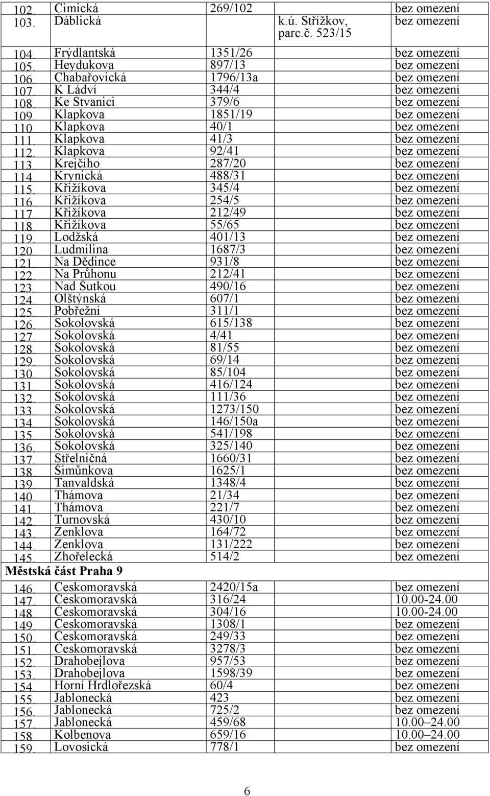 Klapkova 92/41 bez omezení 113. Krejčího 287/20 bez omezení 114. Krynická 488/31 bez omezení 115. Křižíkova 345/4 bez omezení 116. Křižíkova 254/5 bez omezení 117. Křižíkova 212/49 bez omezení 118.