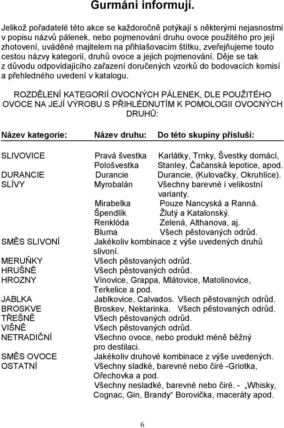 štítku, zveřejňujeme touto cestou názvy kategorií, druhů ovoce a jejich pojmenování.