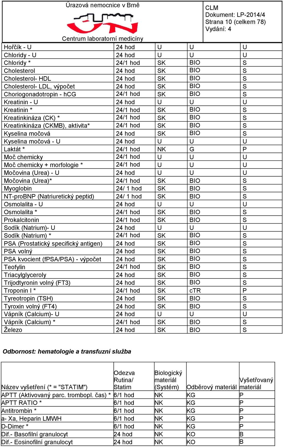 Kyselina močová 24 hod SK BIO S Kyselina močová - U 24 hod U U U Laktát * 24/1 hod NK G P Moč chemicky 24/1 hod U U U Moč chemicky + morfologie * 24/1 hod U U U Močovina (Urea) - U 24 hod U U U
