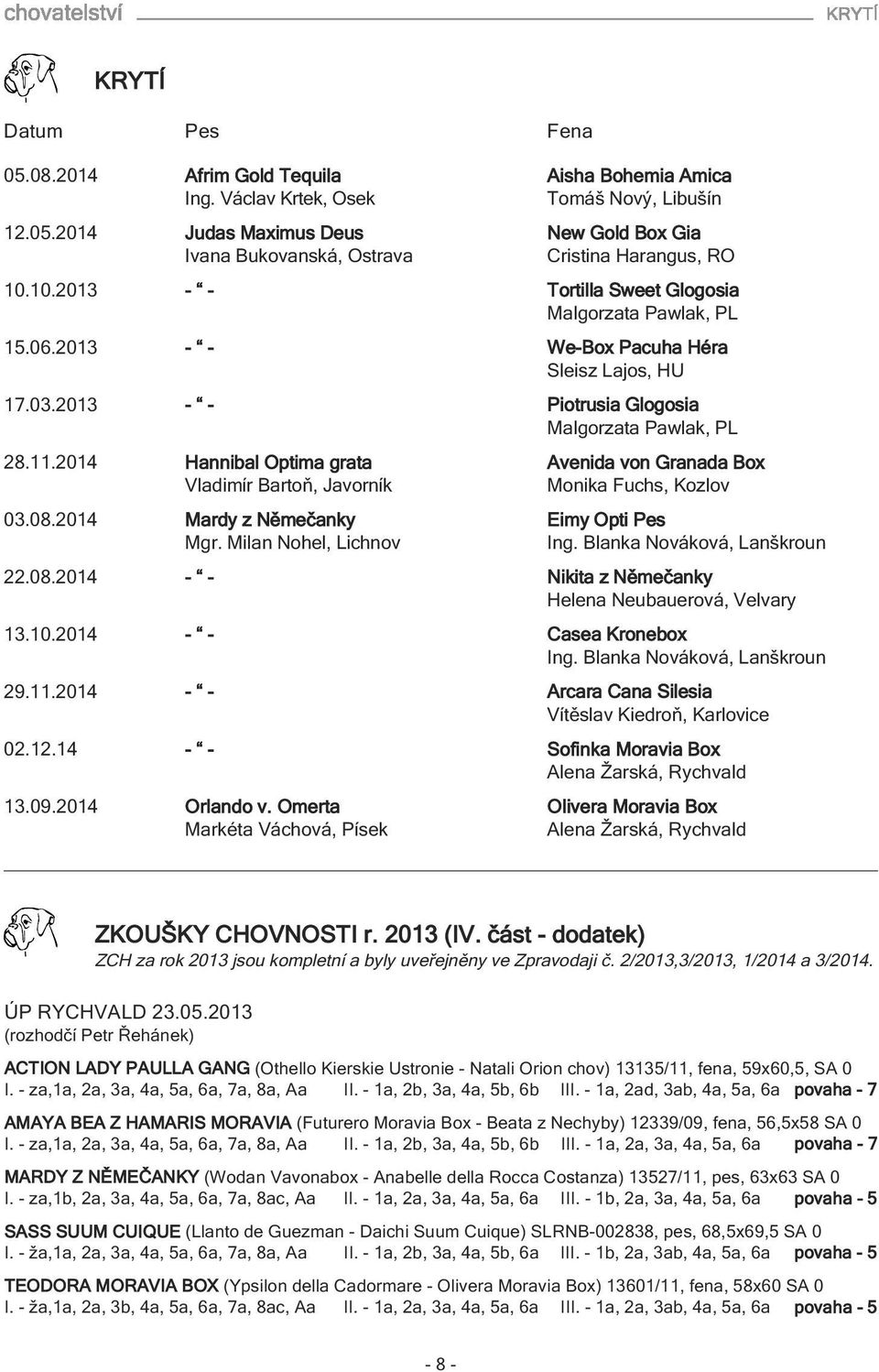 2014 Hannibal Optima grata Avenida von Granada Box Vladimír Bartoň, Javorník Monika Fuchs, Kozlov 03.08.2014 Mardy z Němečanky Eimy Opti Pes Mgr. Milan Nohel, Lichnov Ing.