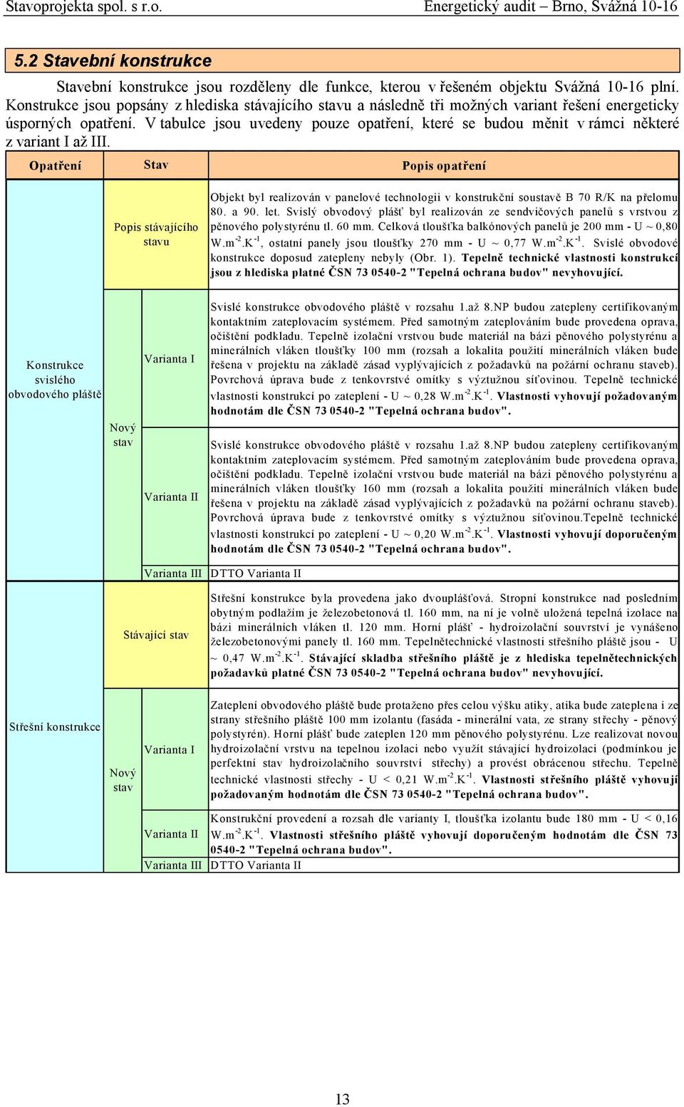 V tabulce jsou uvedeny pouze opatření, které se budou měnit v rámci některé z variant I až III.