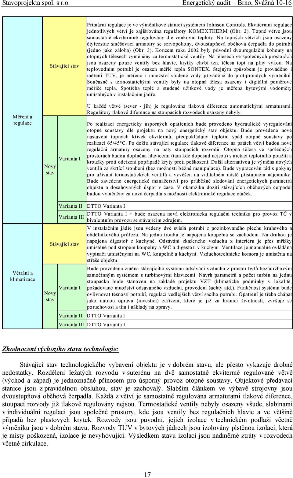 Na topných větvích jsou osazeny čtyřcestné směšovací armatury se servopohony, dvoustupňová oběhová čerpadla do potrubí (jedno jako záloha) (Obr. 3).