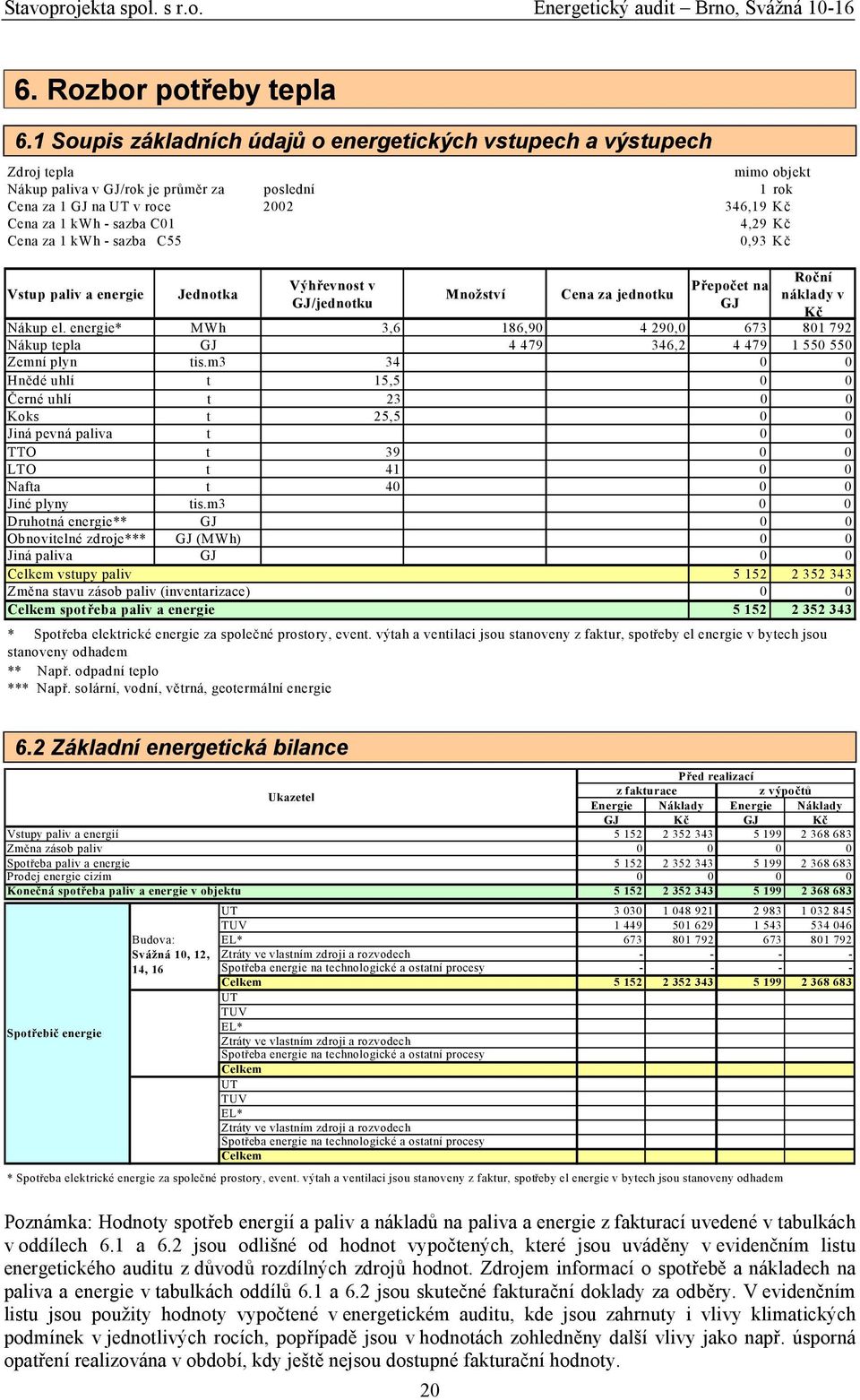 C01 4,29 Kč Cena za 1 kwh - sazba C55 0,93 Kč Vstup paliv a energie Jednotka Výhřevnost v GJ/jednotku Množství Cena za jednotku Přepočet na GJ Roční náklady v Kč Nákup el.