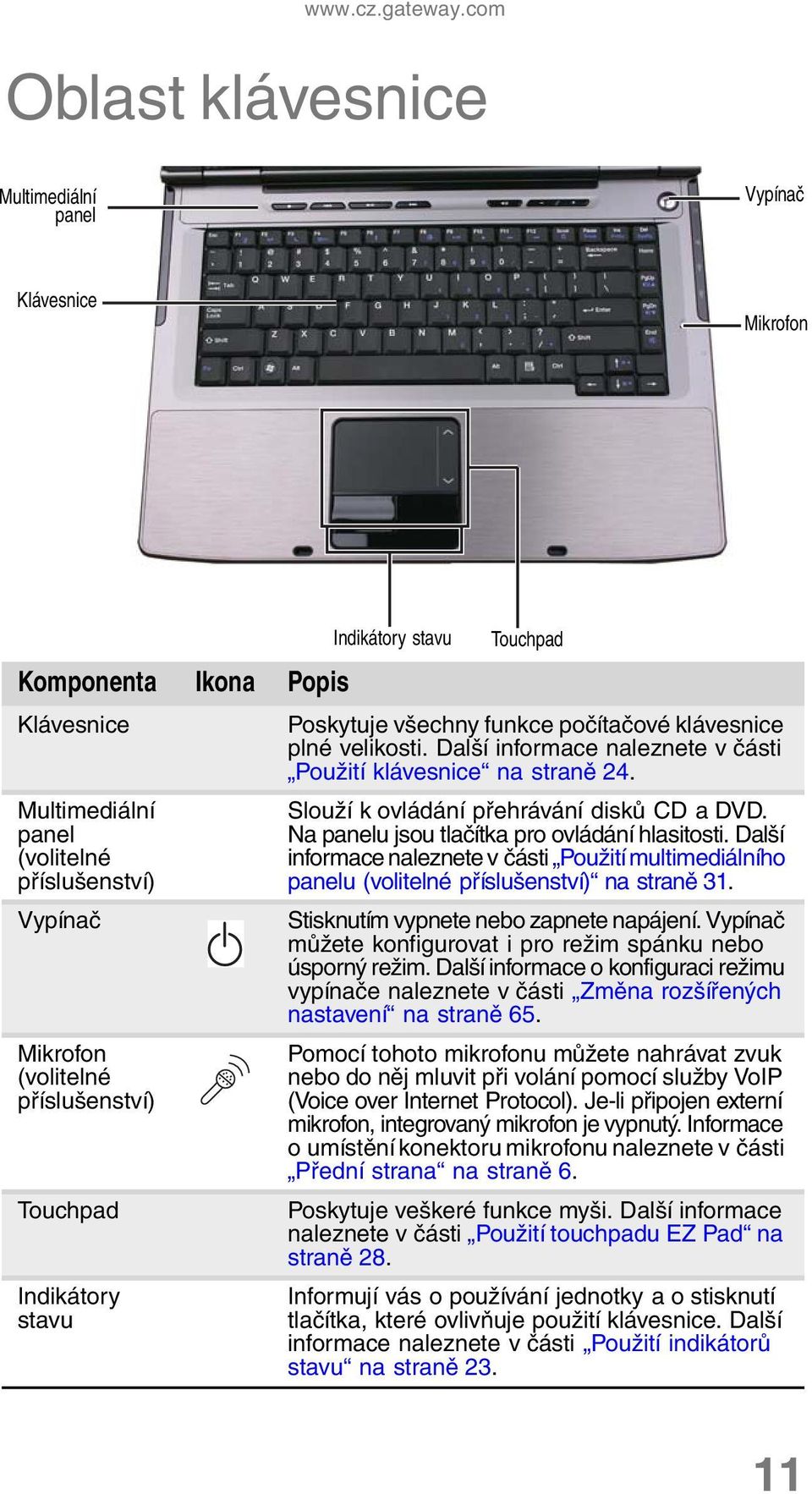 Touchpad Indikátory stavu Indikátory stavu Touchpad Poskytuje všechny funkce počítačové klávesnice plné velikosti. Další informace naleznete v části Použití klávesnice na straně 24.