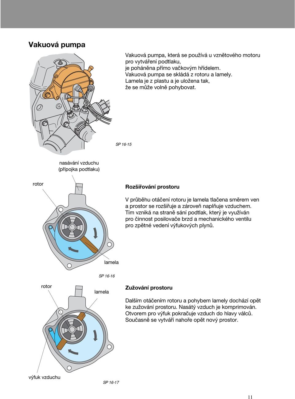 SP 16-15 nasávání vzduchu (přípojka podtlaku) rotor Rozšiřování prostoru V průběhu otáčení rotoru je lamela tlačena směrem ven a prostor se rozšiřuje a zároveň naplňuje vzduchem.