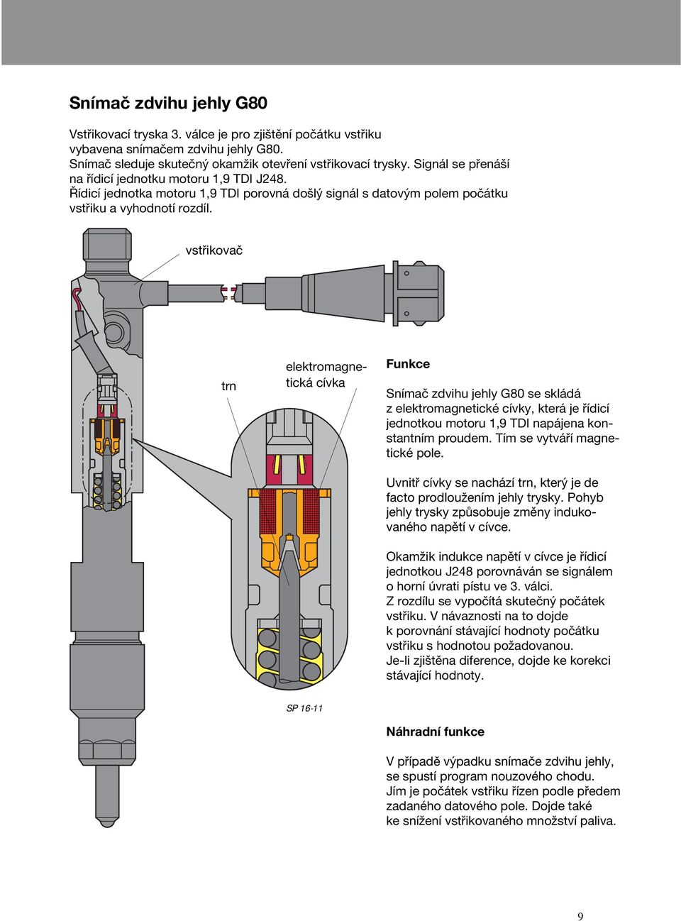 vstřikovač trn elektromagnetická cívka Funkce Snímač zdvihu jehly G80 se skládá z elektromagnetické cívky, která je řídicí jednotkou motoru 1,9 TDI napájena konstantním proudem.