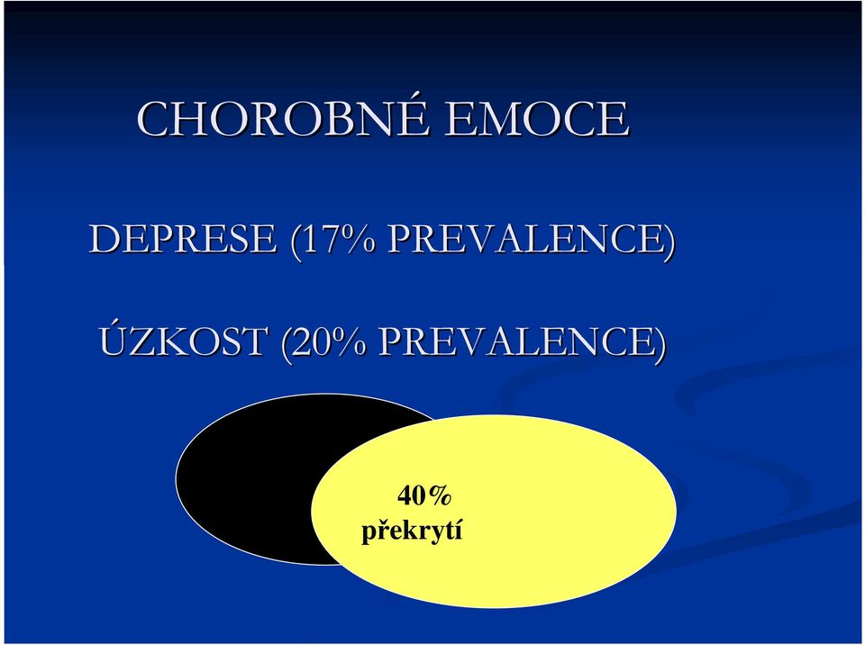 PREVALENCE) ÚZKOST