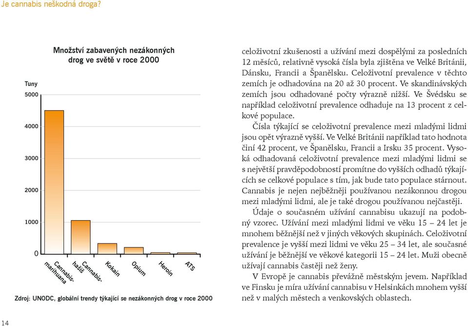 Celoživotní prevalence v těchto zemích je odhadována na 20 až 30 procent. Ve skandinávských zemích jsou odhadované počty výrazně nižší.