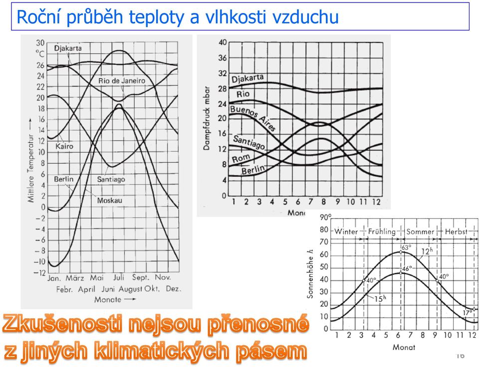 teploty a