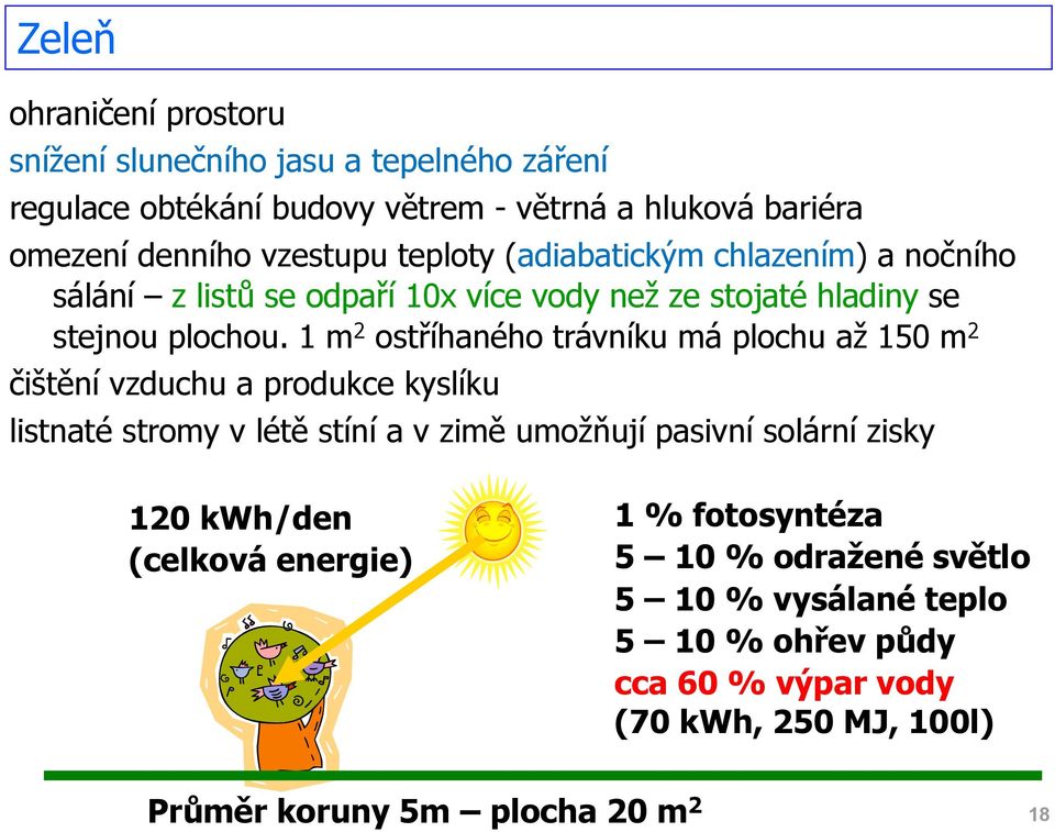 1 m 2 ostříhaného trávníku má plochu až 150 m 2 čištění vzduchu a produkce kyslíku listnaté stromy v létě stíní a v zimě umožňují pasivní solární zisky