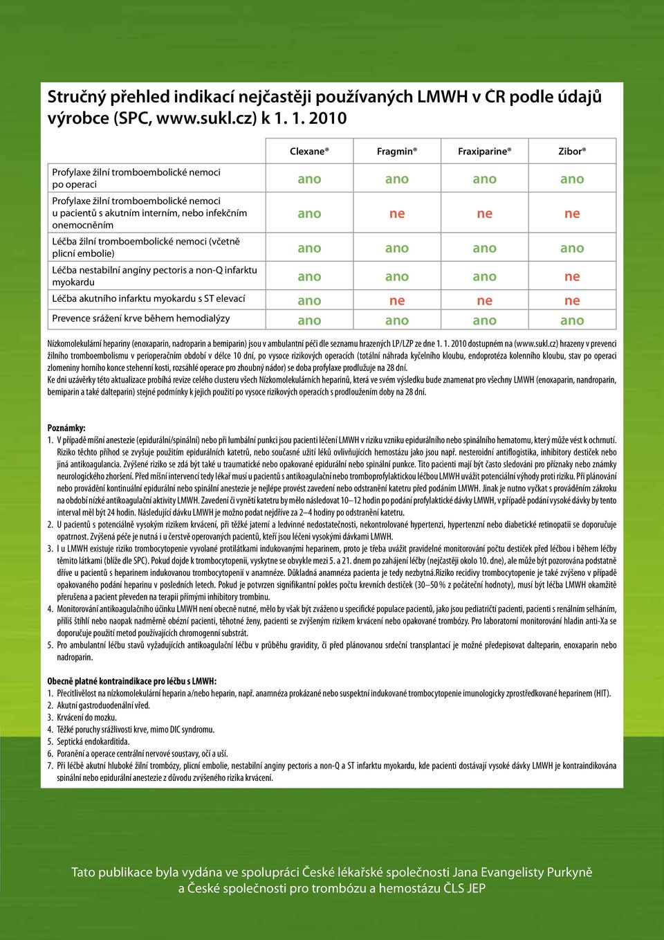 onemocněním ano ne ne ne Léčba žilní tromboembolické nemoci (včetně plicní embolie) ano ano ano ano Léčba nestabilní angíny pectoris a non-q infarktu myokardu ano ano ano ne Léčba akutního infarktu