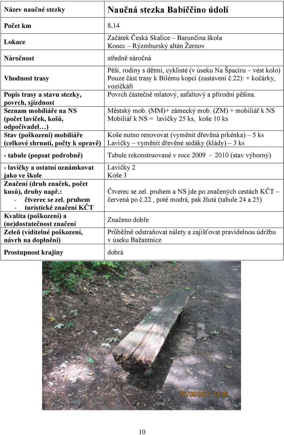 vést kolo) Pouze část trasy k Bílému kopci ( č.22): + kočárky, vozíčkáři Povrch částečně mlatový, asfaltový a přírodní pěšina. Městský mob. (MM)+ zámecký mob.