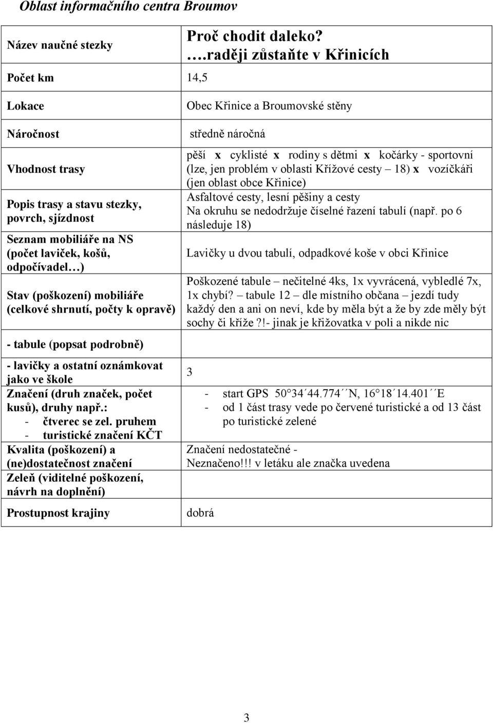 (celkové shrnutí, počty k opravě) - tabule (popsat podrobně) - lavičky a ostatní oznámkovat jako ve škole Značení (druh značek, počet kusů), druhy např.: - čtverec se zel.