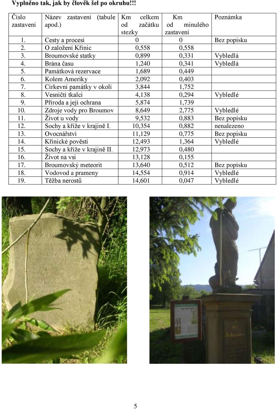 Vesničtí tkalci 4,138 0,294 Vybledlé 9. Příroda a její ochrana 5,874 1,739 10. Zdroje vody pro Broumov 8,649 2,775 Vybledlé 11. Ţivot u vody 9,532 0,883 Bez popisku 12. Sochy a kříţe v krajině I.