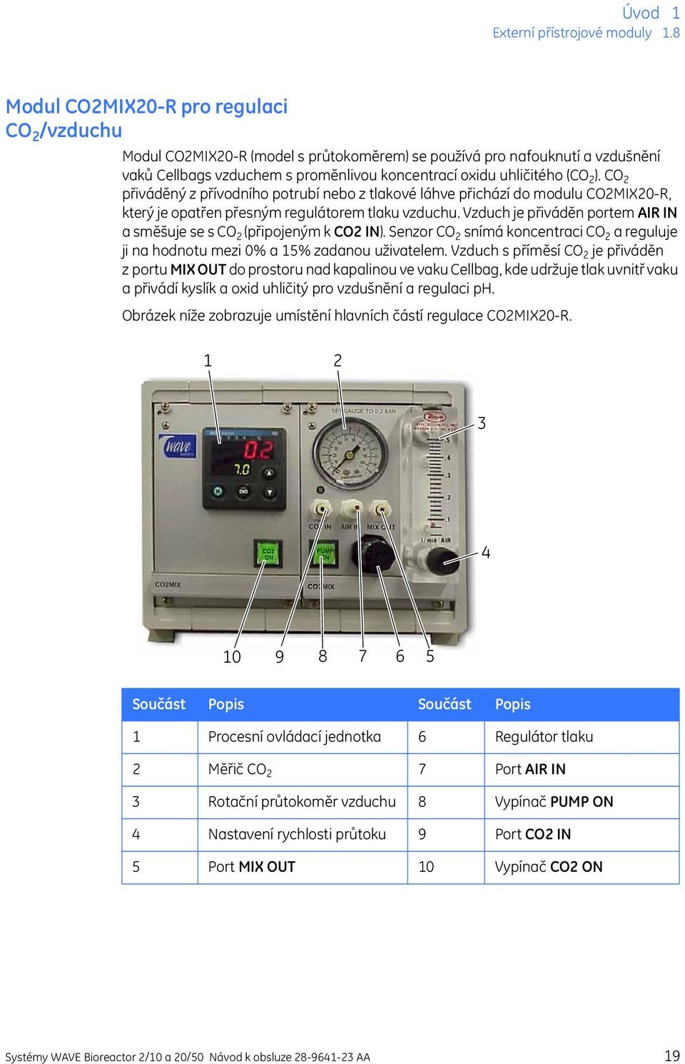 CO 2 přiváděný z přívodního potrubí nebo z tlakové láhve přichází do modulu CO2MIX20-R, který je opatřen přesným regulátorem tlaku vzduchu.