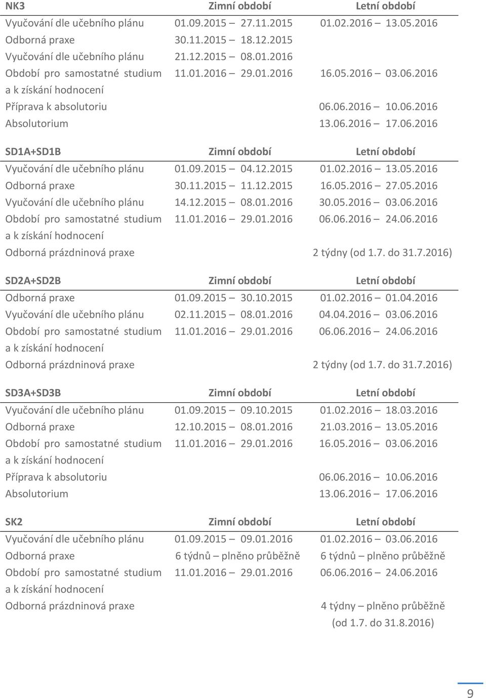 09.2015 04.12.2015 01.02.2016 13.05.2016 Odborná praxe 30.11.2015 11.12.2015 16.05.2016 27.05.2016 Vyučování dle učebního plánu 14.12.2015 08.01.2016 30.05.2016 03.06.
