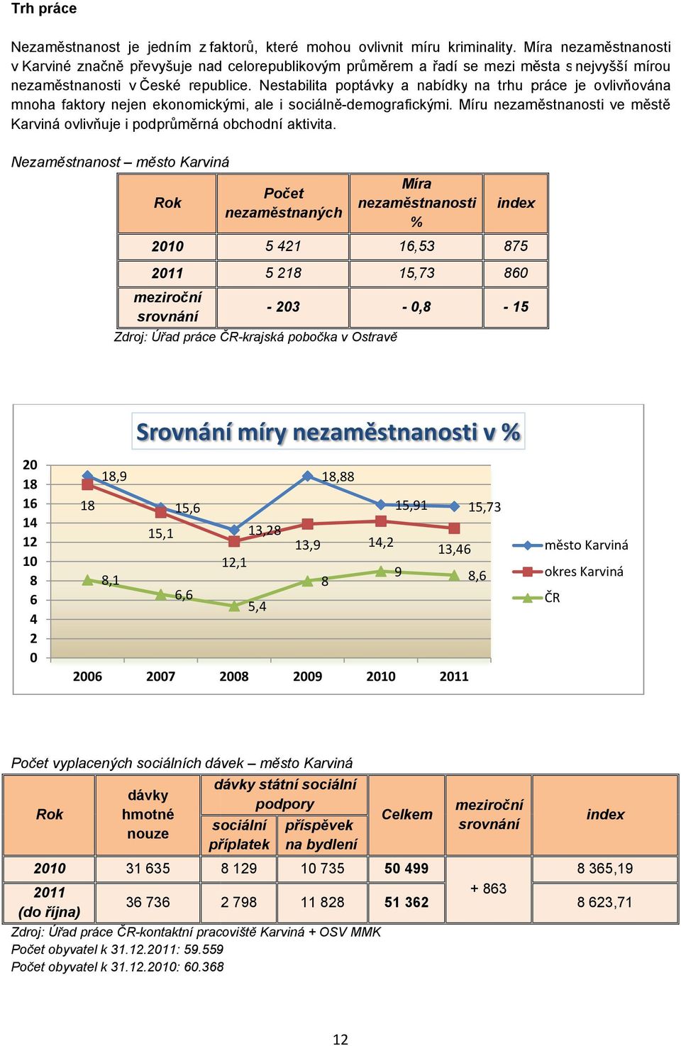 Nestabilita poptávky a nabídky na trhu práce je ovlivňována mnoha noha faktory nejen ekonomickými, ale i sociálně-demografickými.