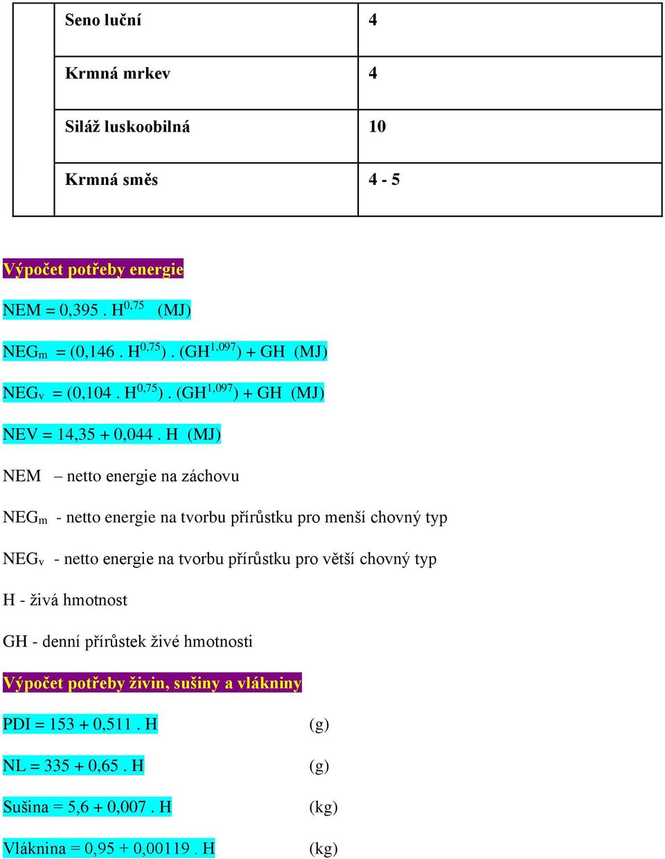 H (MJ) NEM netto energie na záchovu NEGm - netto energie na tvorbu přírůstku pro menší chovný typ NEGv - netto energie na tvorbu přírůstku pro