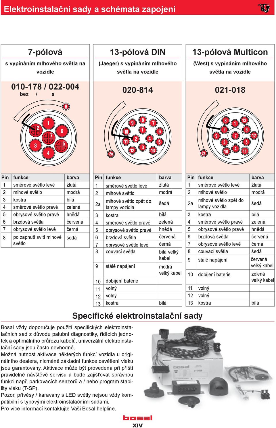 hnědá 6 brzdová světla červená 7 obrysové světlo levé černá 8 po zapnutí svítí mlhové světlo šedá Pin funkce barva 1 směrové světlo levé žlutá 2 mlhové světlo modrá Bosal vždy doporučuje použití